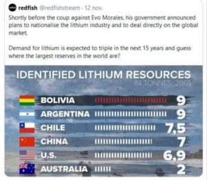 Lithium bolivia